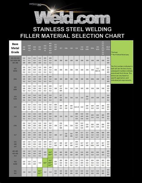 best tig welding rod for sheet metal|tig welding mild steel chart.